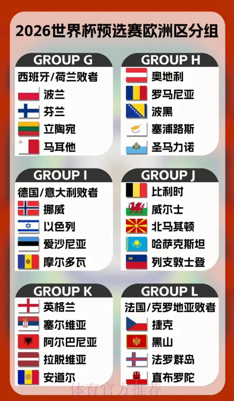 2026世界杯竞猜热点球队分析