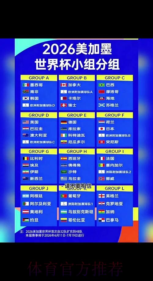 2026世界杯竞猜热点球队分析