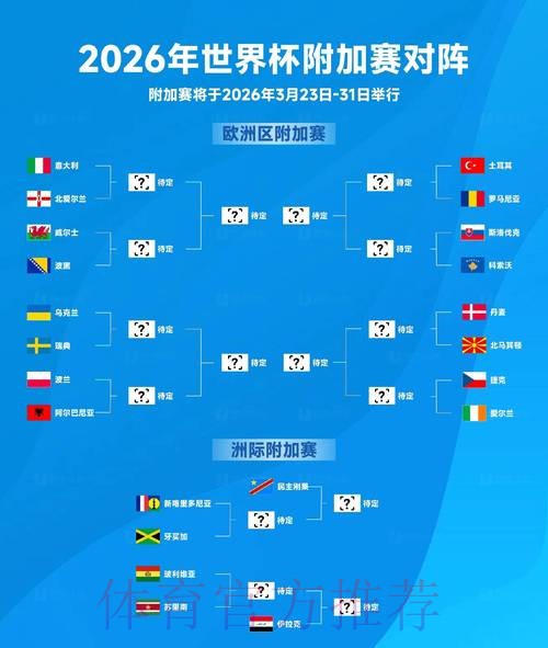 2026世界杯竞猜热点球队分析